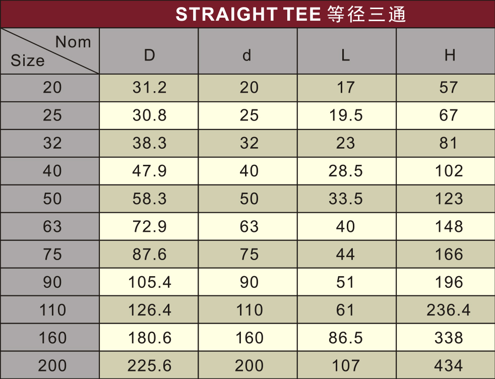 Din Pn10 Water Supply Upvc Tee White Color