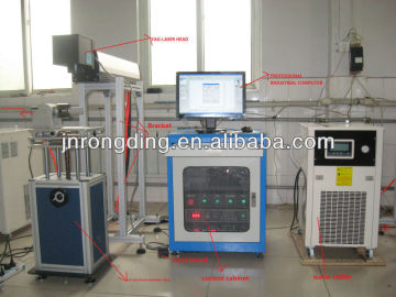 date code marking laser machinery