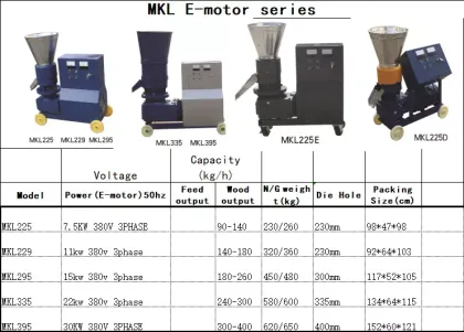 Flat Die Biomass Pellet Mill - Wood Pelletizer Pelletizing Machine Factory