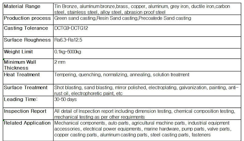 2specification