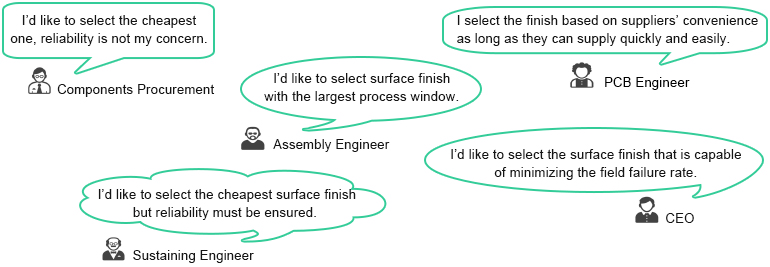 Which Surface Finish to Chose