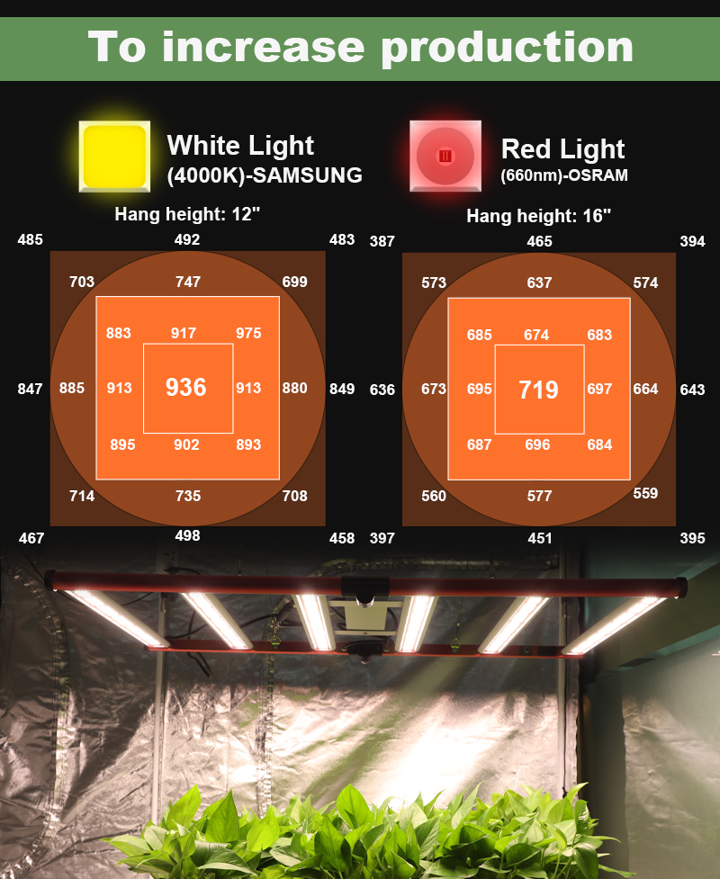 grow light full specturum led grow light full specturum led