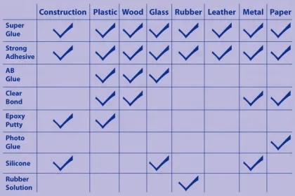 super glue 502 3pc blister pack super glue