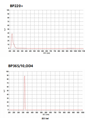 220nm+365nm