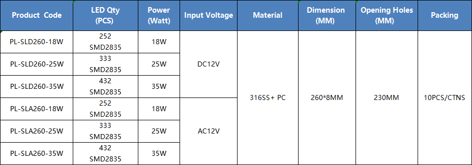 specification of slim pool light led