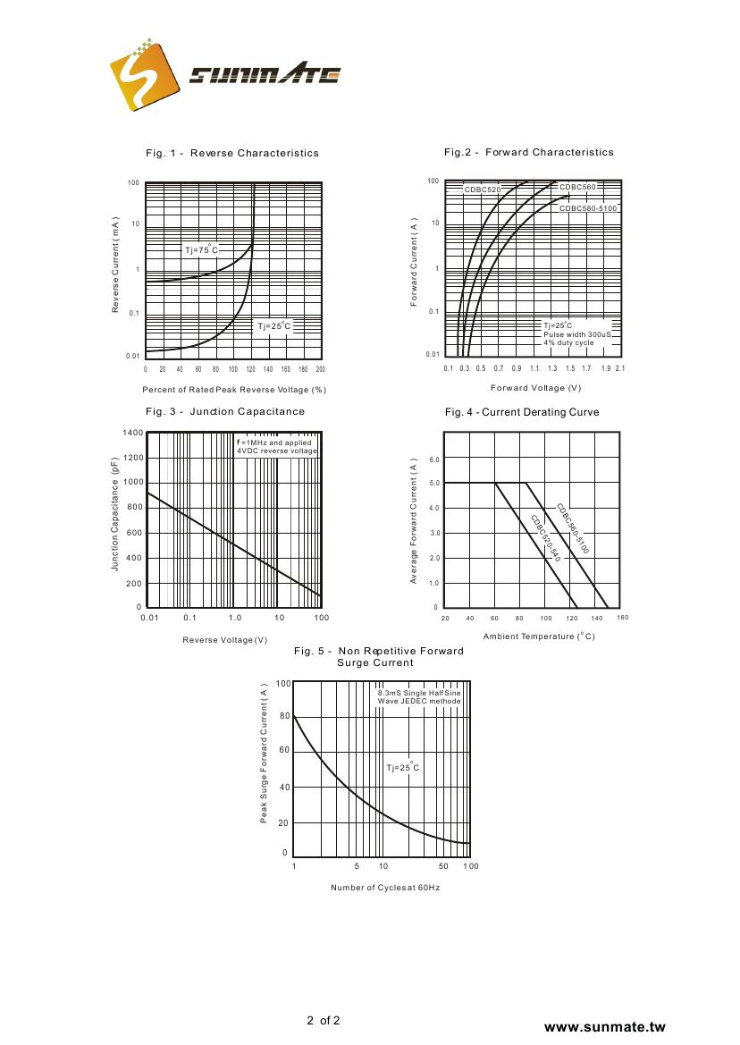 CDBC520 - CDBC51000001