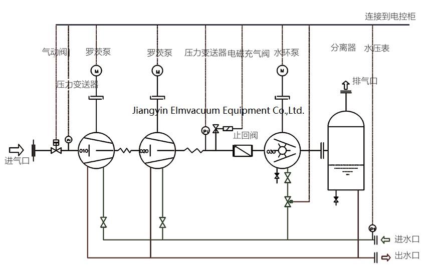 Roots Liquid Ring Vacuum Pump