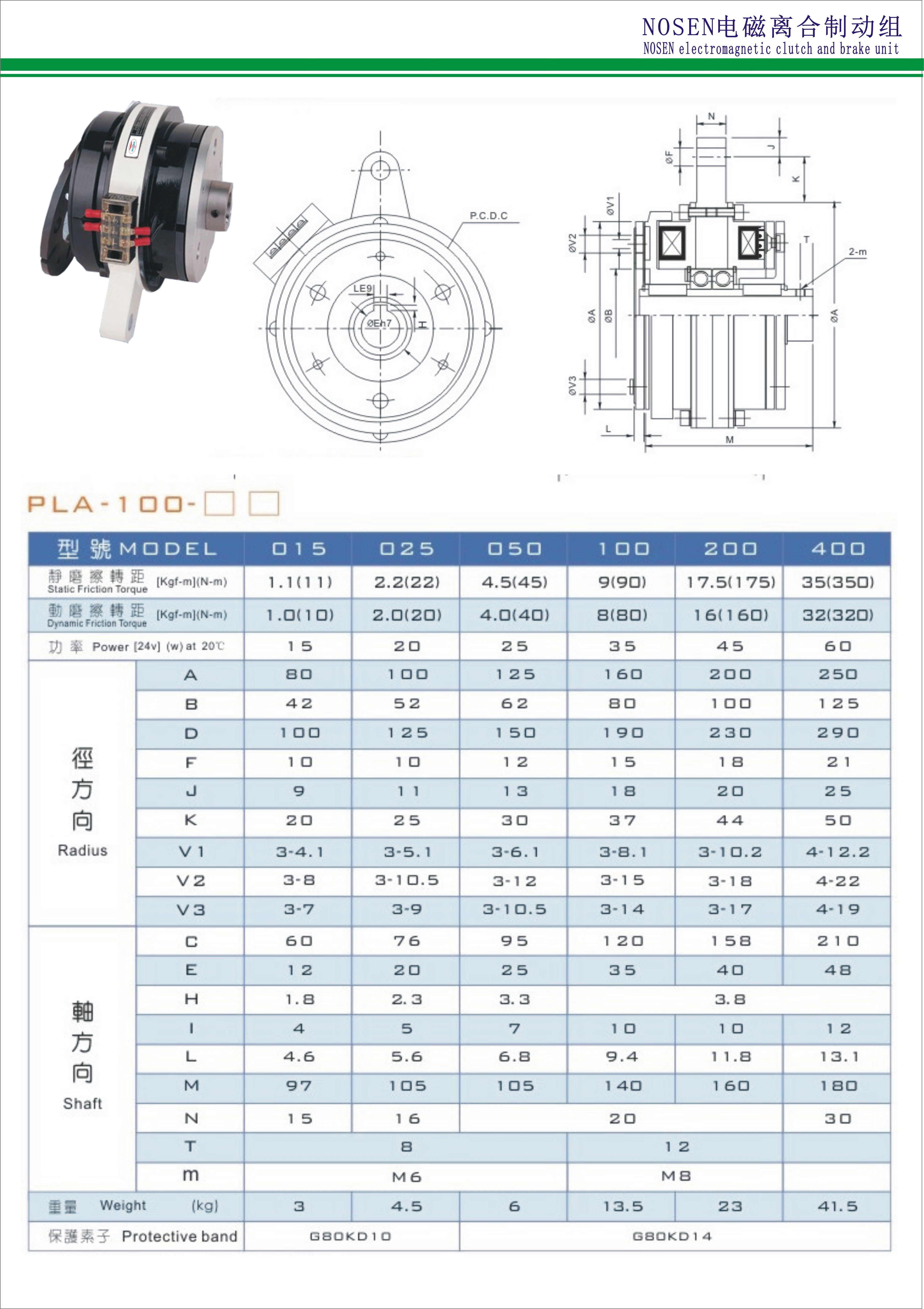 PLA-100