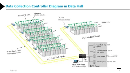 Prefabricated Indoor Data Center: IT Infrastructure Security and Database Solutions