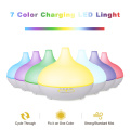 Wholesale Ultrasonic Aroma Oil Diffuser 300ml