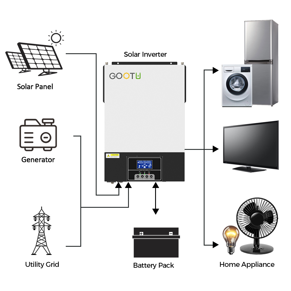 Home Inverter Solar