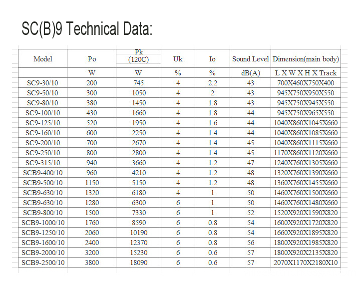SC(B) 9 Three Phase Resin Insulation Dry Type Power Transformer Technical Data