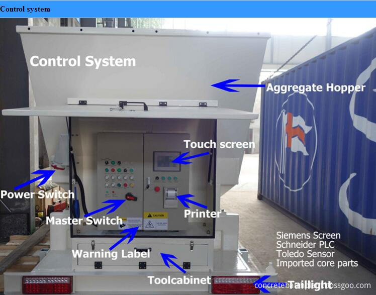 Siemens PLC