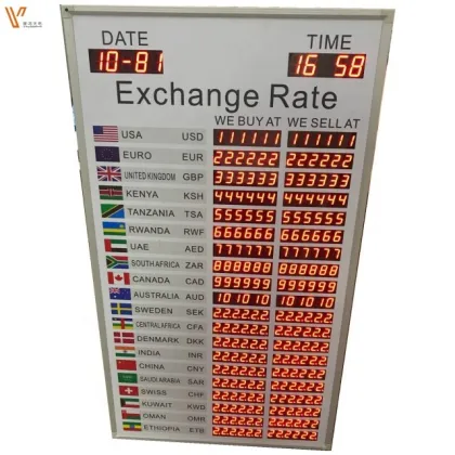 Electronic Exchange Rate Display Board: Currency Exchange Rates