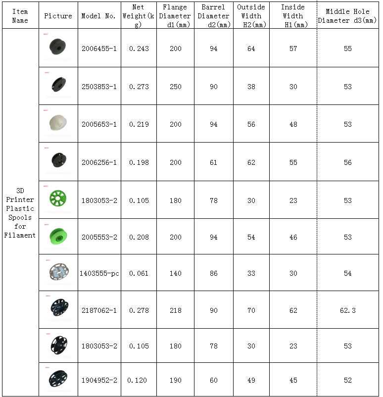 Plastic Bobbin for 3D Printer Filament China Manufacturer