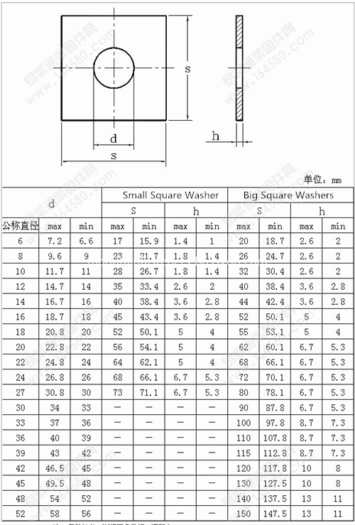 JIS Square washers 