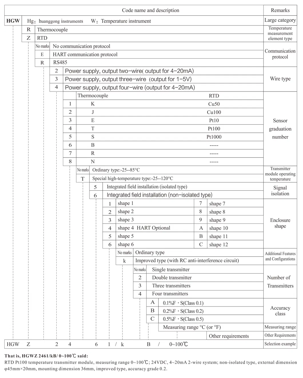 PT1000 4-20mA Hart Temperature Module Temperature Transmitter