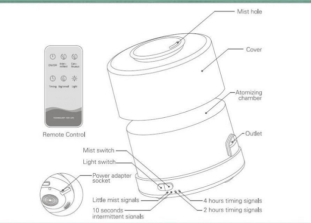 Tyre Humidifier Details 1