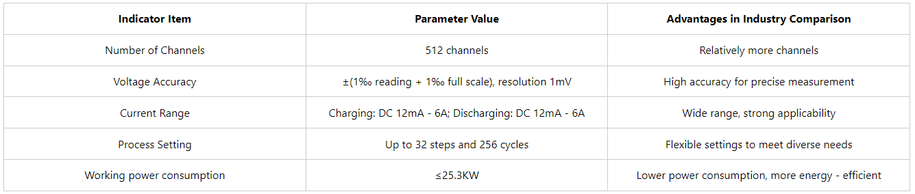 charge and discharge of lithium ion battery