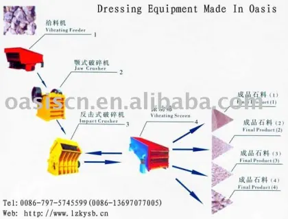 Tungsten Ore Processing Equipment