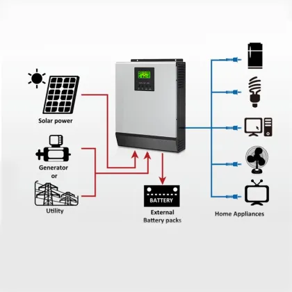 Tisun Wholesale Deye Inverter Jinko Solar Energy Systems