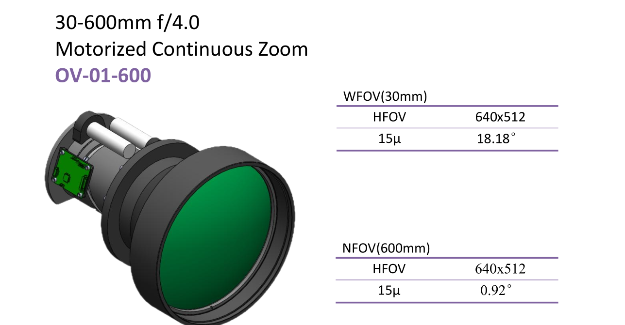 Mid-Wave Zoom IR Lens