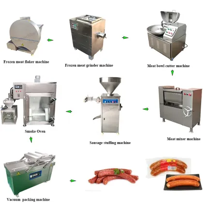 High Quality Sausage Production Line: Smoked Sausage Making Machine