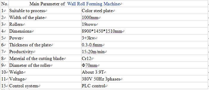 IBR Steel Wall Panel Roll Forming Machine