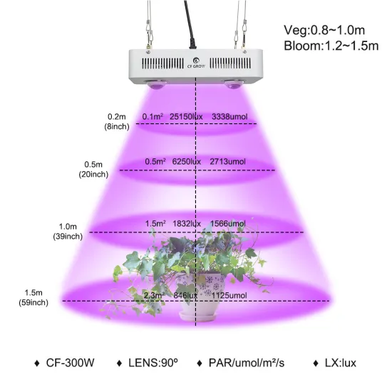 Good quiet 2pcs 150w led chips grow light for greenhouse leaves