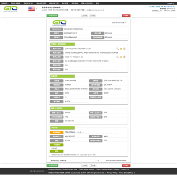 Collar USA Import Customs Data