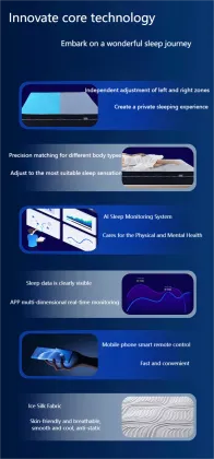 Smart Spinal Support Mattress with Sleep Monitoring