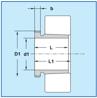 Metric Shaft Adapter AH/AHX3000 Series