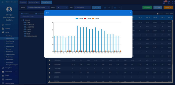 electrical iot cloud platform