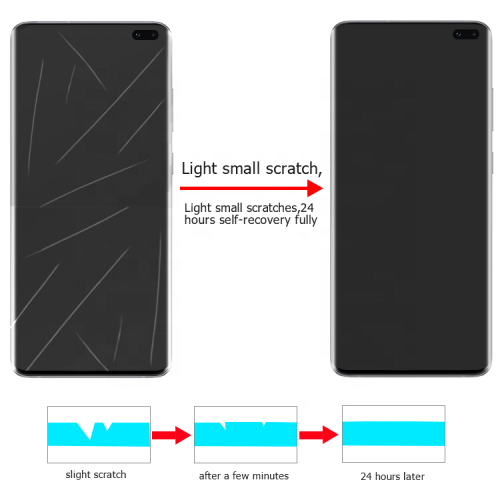 Samsung Galaxy S10 Anti-Scratch HD Protective Film