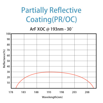 Reflektor parsial/output coupler (UV, Visible, IR)