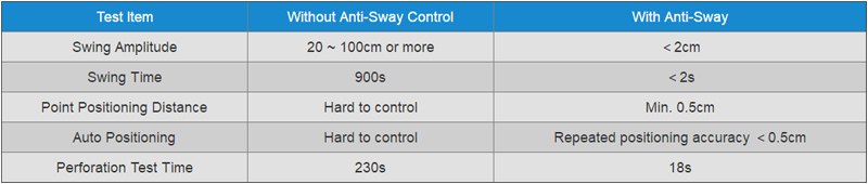 anti-sway-overhead-crane-compare-data