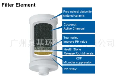 Ceramic Filter Cartridge/ Ceramic Filter Element