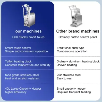 Pneumatic Automatic Sauce Packing Machine for Peanut Butter, Sauce, Strawberry, and Tomato Paste