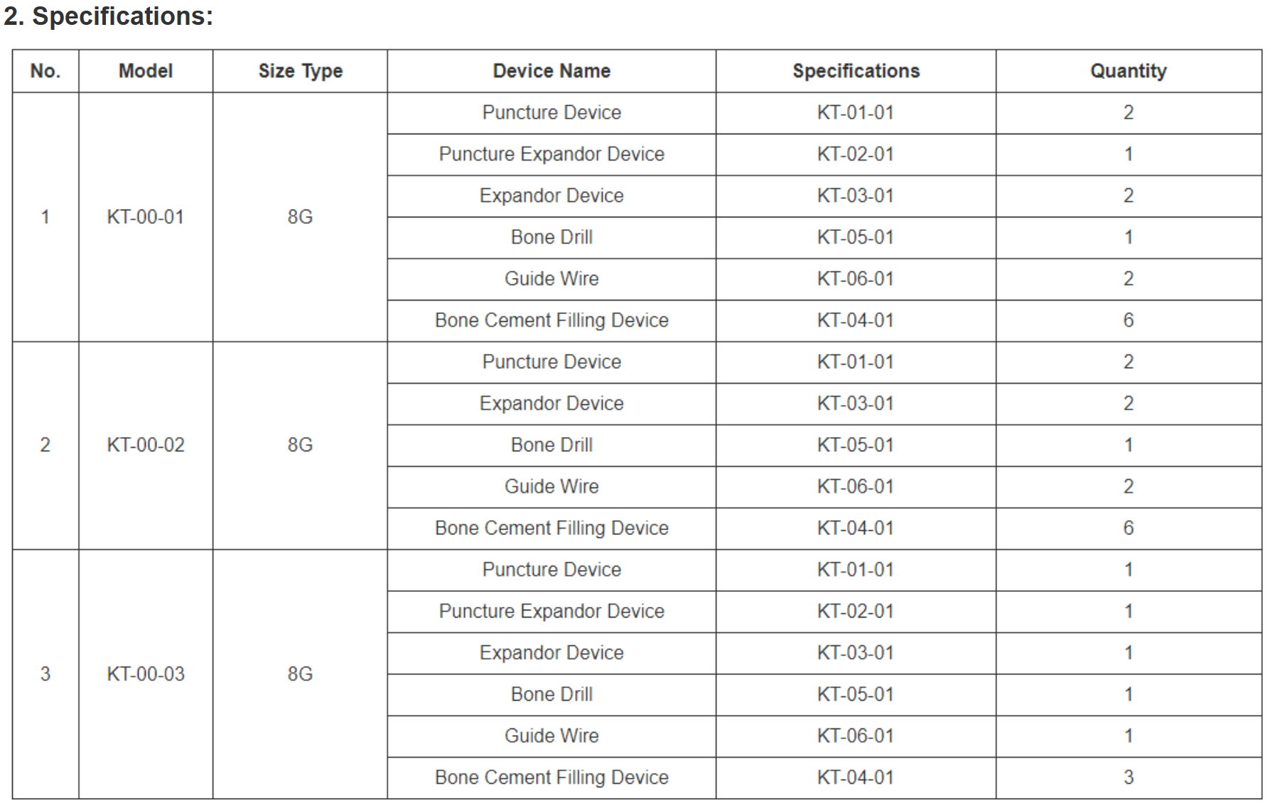 Kyphoplasty Tool Kit Specifications