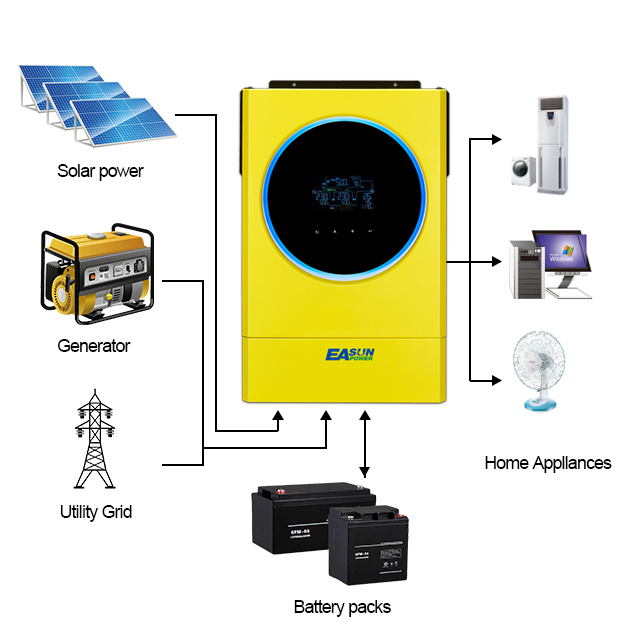 6000W Sine Wave Hybrid Pure Solar Inverter