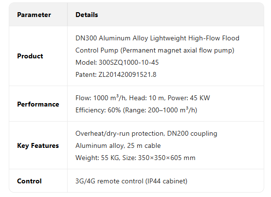 SZQ axial flow pump06-3