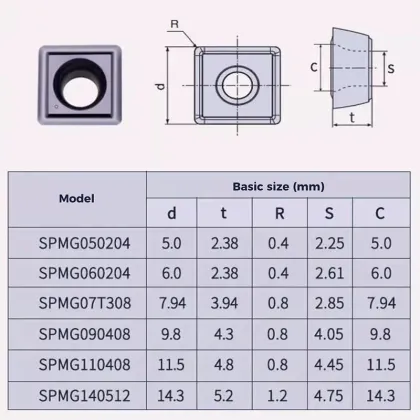 Taegutec SPMG CNC Turning Inserts for MDBT Tools - TT9030