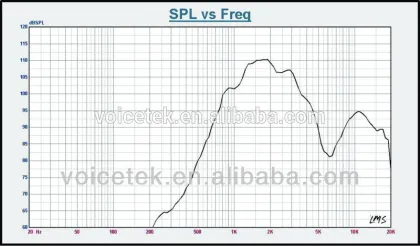 Portable Plastic Mega Sound Speaker IP55 30W 100V