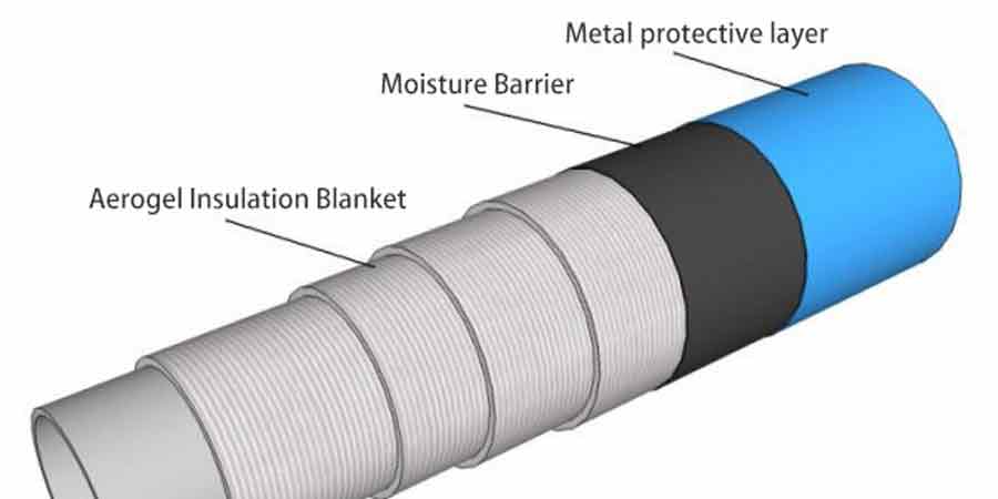 Aerogel blanket installation Aerogel blanket installation