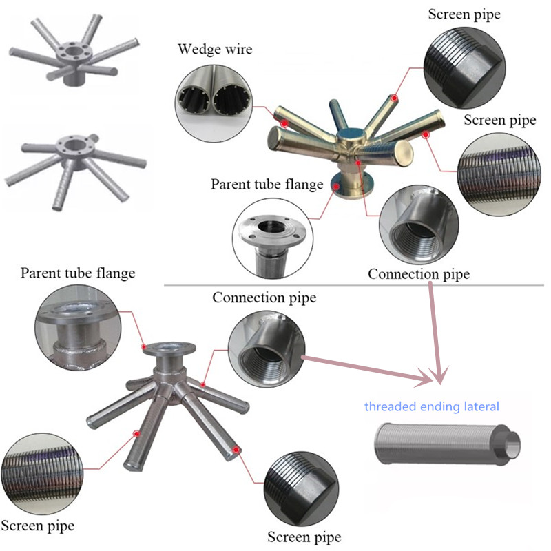 SS316 Wedge Wire Screen Header lateral4