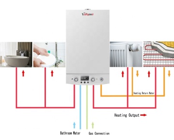 WIFI Remote Control Energy Saving High Efficiency Gas Boiler