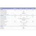 Inversor de corda três fase SUN-60/70/75/80 kg