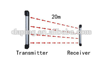 Multi-Beam Infrared Fence Sensor security system for home safe