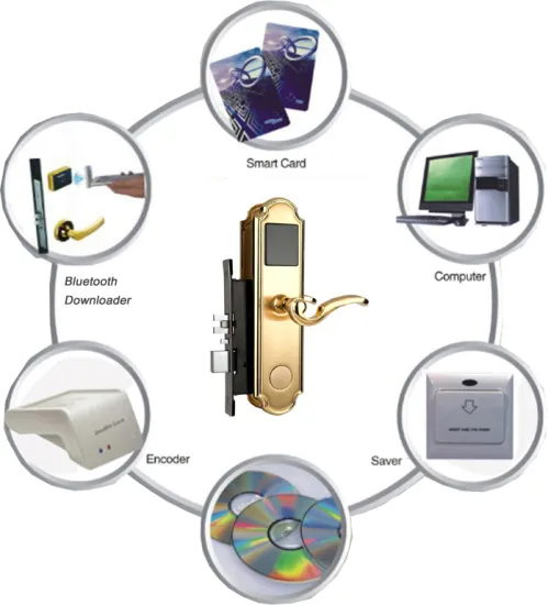 Electronic Card Key Door Lock System for Hotels