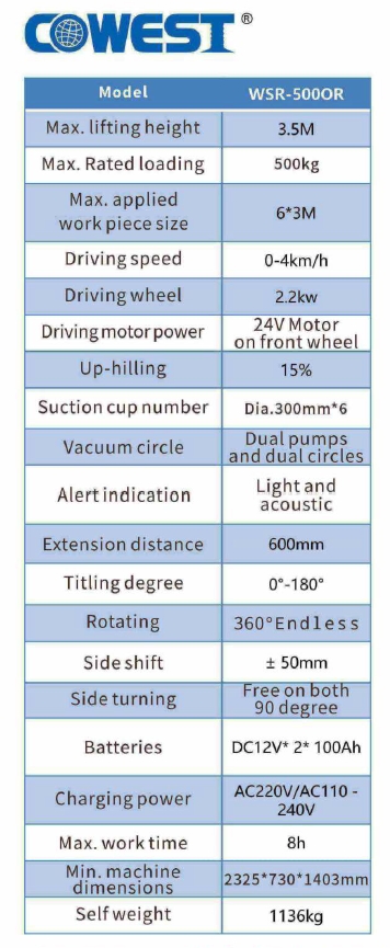 WSR-500OR